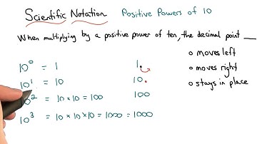 Positive Powers of Ten - Visualizing Algebra
