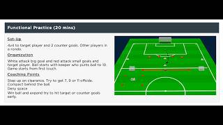 4v4 Countering  Counter Attacking with the back 4