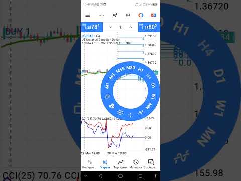USDCAD buy signal stop loss and take profit on chart