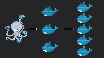 Scaling Services with Docker Compose