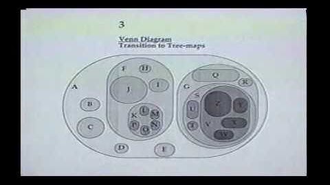 Treemaps for visualizing hierarchical information (1992)
