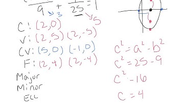 Graphing and Writing Equations of Ellipses
