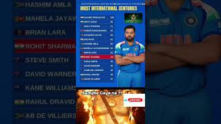 Most International Centuries In Cricket History! 🤯 Rohit Sharma Hits 51* Hundreds! 🇮🇳 #shorts Most International Centuries In Cricket History! 🤯 Rohit Sharma Hits 51* Hundreds! 🇮🇳 #shorts