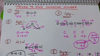 Tricks to Find Oxidation Number