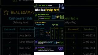SQL Interview Question #2: What is a Foreign Key? 🔑