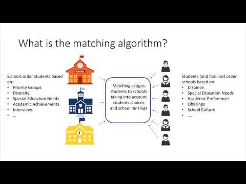 Demystifying the NYC School Matching Algorithm - Part 1: How the algorithm works