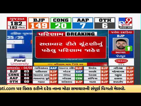 Gujarat Election Result: BJP Dhoraji candidate Mahendra Padaliya wins |Gujarat Election 2022