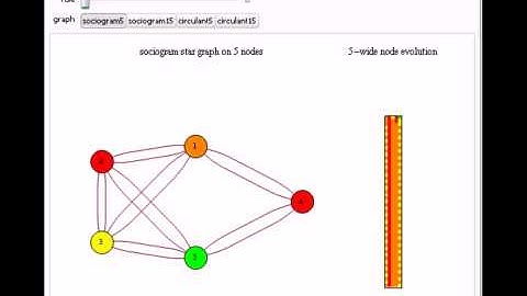 Four-Color Outer Median Cellular Automata on Graphs