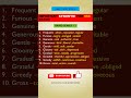 English vocabulary synonyms 📗✅#english #vocabulary #shorts