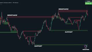 Unlock Hidden Profits: The Trading Indicator Every Trader Needs to Dominate Markets!