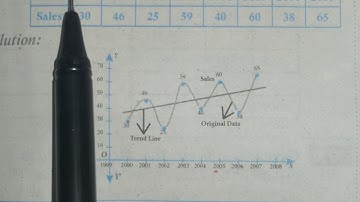 12 th BM, Example 9.1