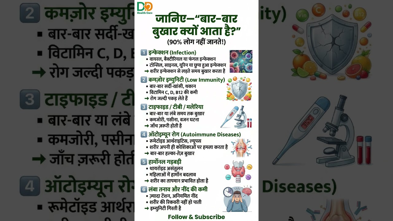 जानिए-बार-बार बुखार क्यों आता है?| 90% लोग नहीं जानते