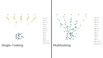 Single-Tasking vs. Multitasking