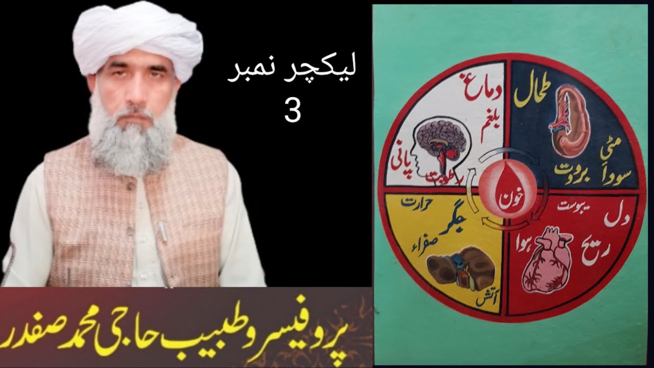 Hikmat seekhiay || unani subject || learn tib e unani || professor hakeem  safdar..