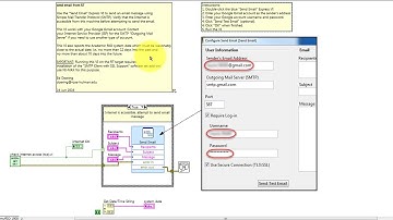 LabVIEW code: Send an email or text message (walk-through)