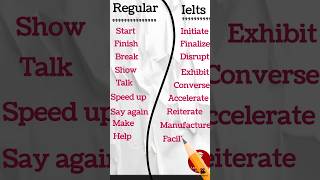1. Stop Saying START ❌ Use This IELTS Word ✅ #shorts#englishvocabulary #ieltstips #englishlearning