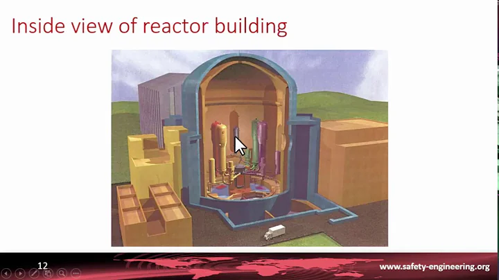 4-1-4 Main Components of a PWR