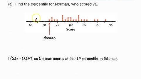 Lesson 1 9  Finding and Interpreting Percentiles Example Video
