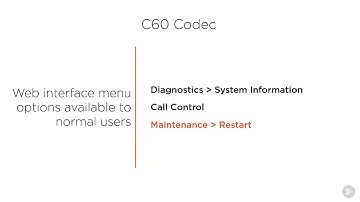 configuring cisco video collaboration endpoints 27   Examining Cisco TelePresence C60 and C40 Codecs