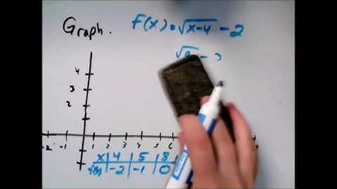 Graphing a square root function, Problem type 2
