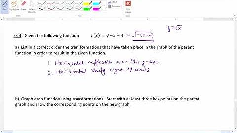 Library of Functions & Function Transformations Video 22