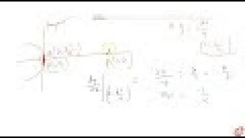 IIT JEE APPLICATION OF DERIVATIVES Find the equation of all possible normals to the parabola `x^...