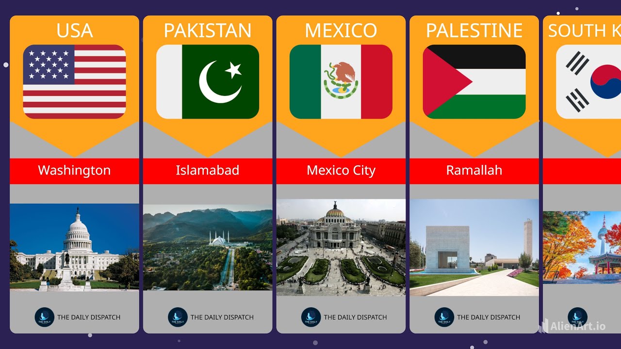 You Won’t Believe These Are the Capitals of Famous Countries | The Daily Dispatch