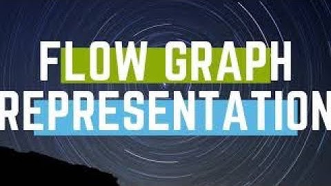 Flow graph representation of DIRECT FORM -II