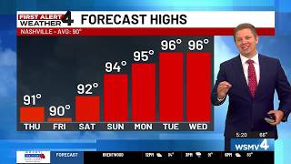 Gorgeous weekend expected before heat ramps back up in Middle Tennessee