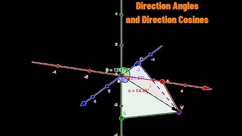 Three Dimensional Geometry. What are Direction Angles and Direction Cosines.