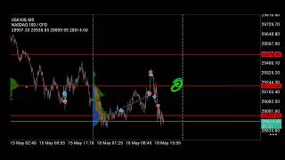 My Trading Strategy Wasn't the Problem - This Was!