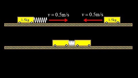 Maximum compression of the spring in elastic collision:  perfectly symmetric collision problem.