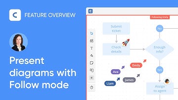 Cacoo Features: Presenting diagrams in real-time