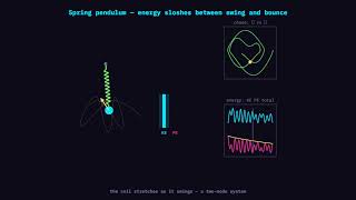 Elastic Pendulum — Swing Meets Bounce — manic