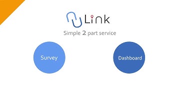 Design Thinking: Transportation Solution