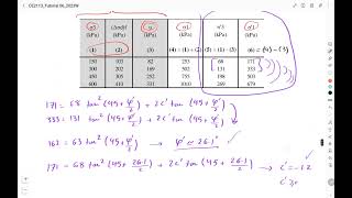 Shear Strength of Soils Examples (Q5 - Consolidated-Undrained triaxial test) - Soil Mechanics I