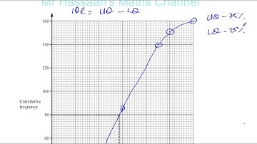 0580 42 F M 18 Q7b,c,d Statistics  Cumulative Frequency,