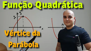 Como se calcula o vértice da função?