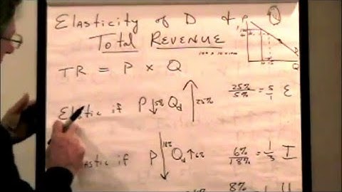 Elasticity and Total Revenue