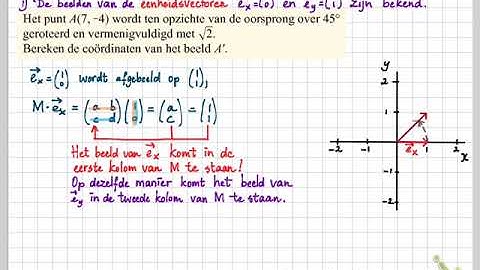 Getal en Ruimte vwo D 11.2 A Lineaire afbeeldingen van R2 naar R2