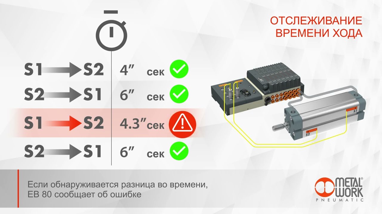Metal Work Pneumatic - EB 80 IIOT - ru