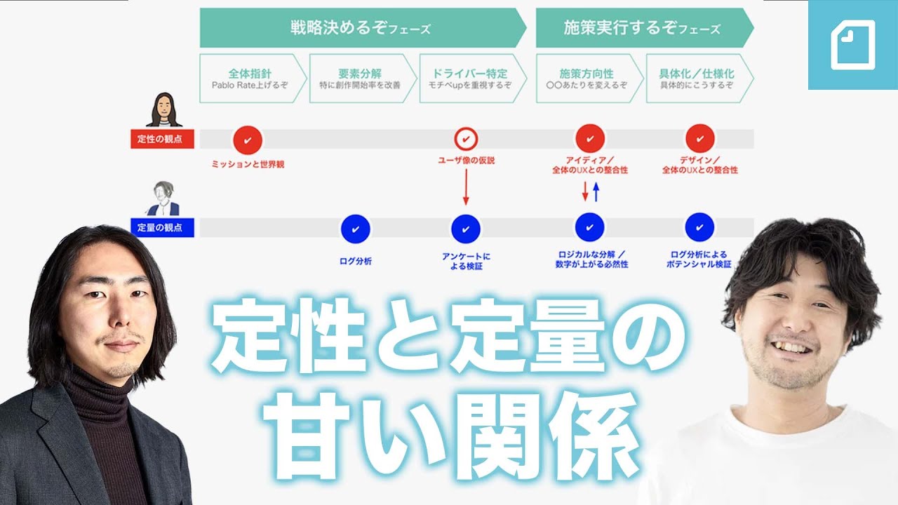 noteの躍進を支えた”定性と定量の甘い関係” ─ データと世界観をどう組み合わせる？2019/11/14