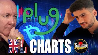 Plug Stock Plug Power - Technical Chart Analysis - Martyn Lucas Investor @Martynlucasinvestorextra