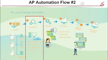 FlexSystem FlexAccount AP Automation