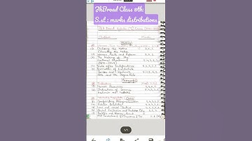 JkBroad Class 8th || Social science chapter wise marks distribution 2022-2023