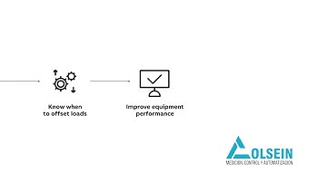 Sistema ABB Ability Electrical Distribution Control System (EDCS) Monitor de 30 segundos