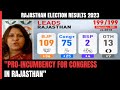 Rajasthan election results 2023  one of the best performances by congress supriya shrinate