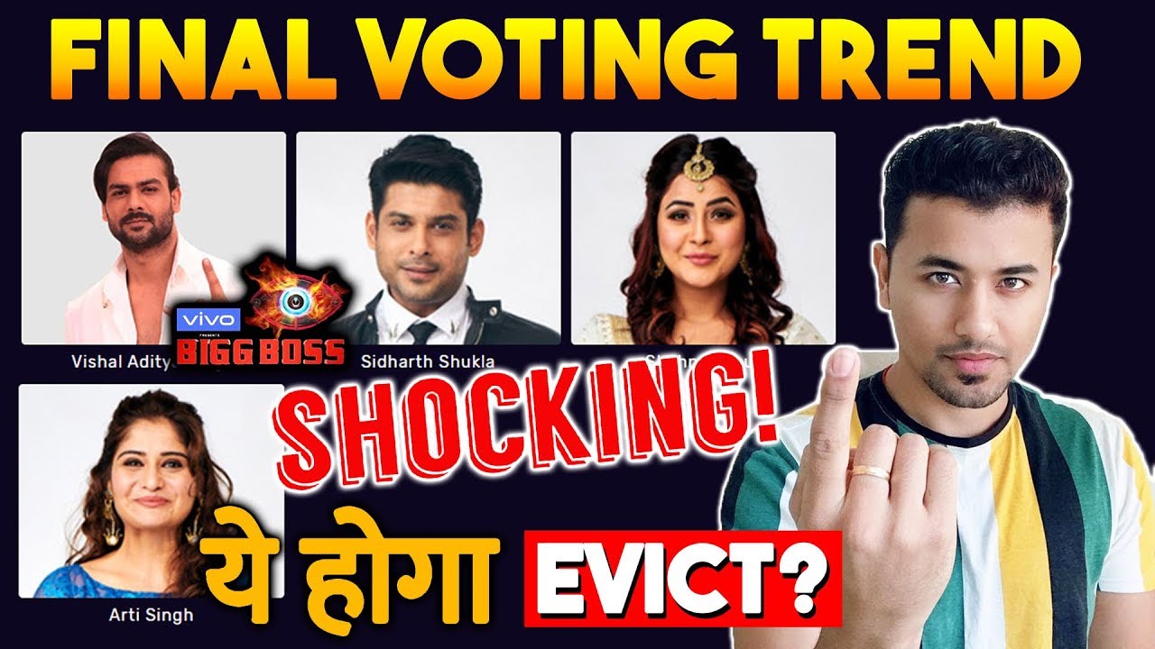 Bigg Boss 13 | FINAL VOTING TREND | Who Will Be EVICTED This Week? | BB 13 Latest Video