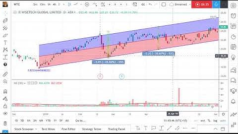 TradingView Moderator Tip - Setting Stop Losses