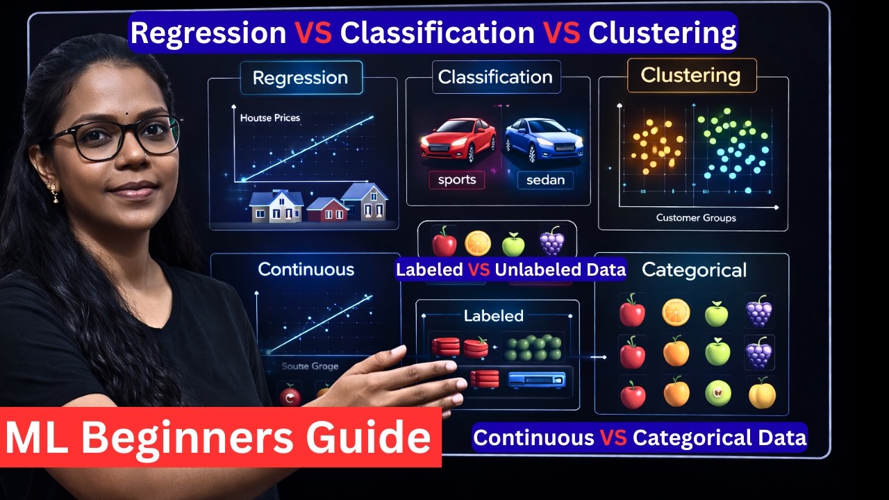 Day-39/90 | Machine Learning Foundations | Regression vs Classification ...